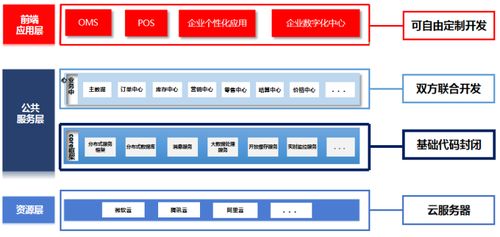 智創(chuàng)零售 數(shù)啟未來 百勝軟件e3 2.0企業(yè)中臺重磅發(fā)布